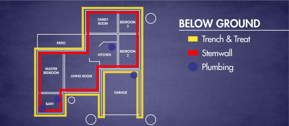 Below ground termite treatment floor plan